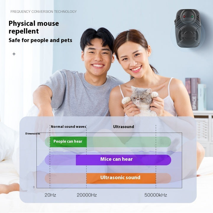 Upgraded Version Ultrasonic Pest Repeller Mosquito Repellent Ultrasonic Electronic Rat Repellent Insect Killer Home Supplies Gabby Whale